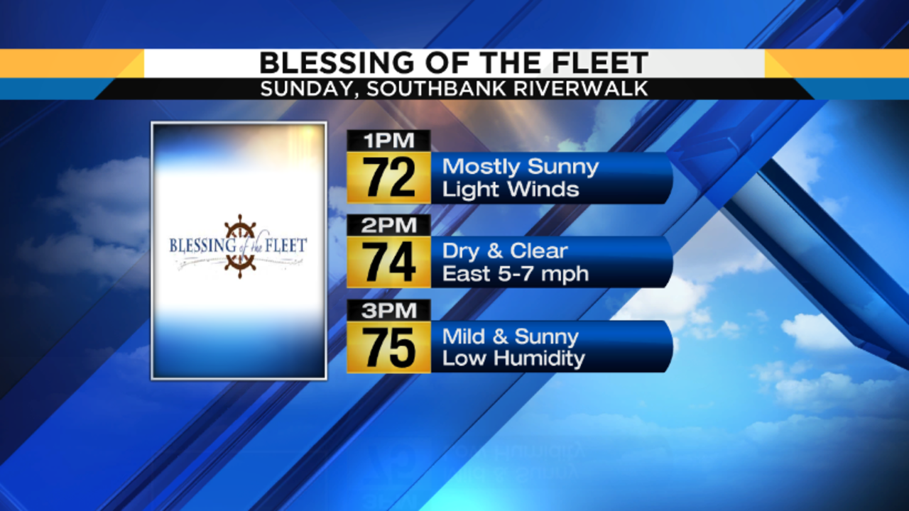 Blessing of the Fleet Forecast