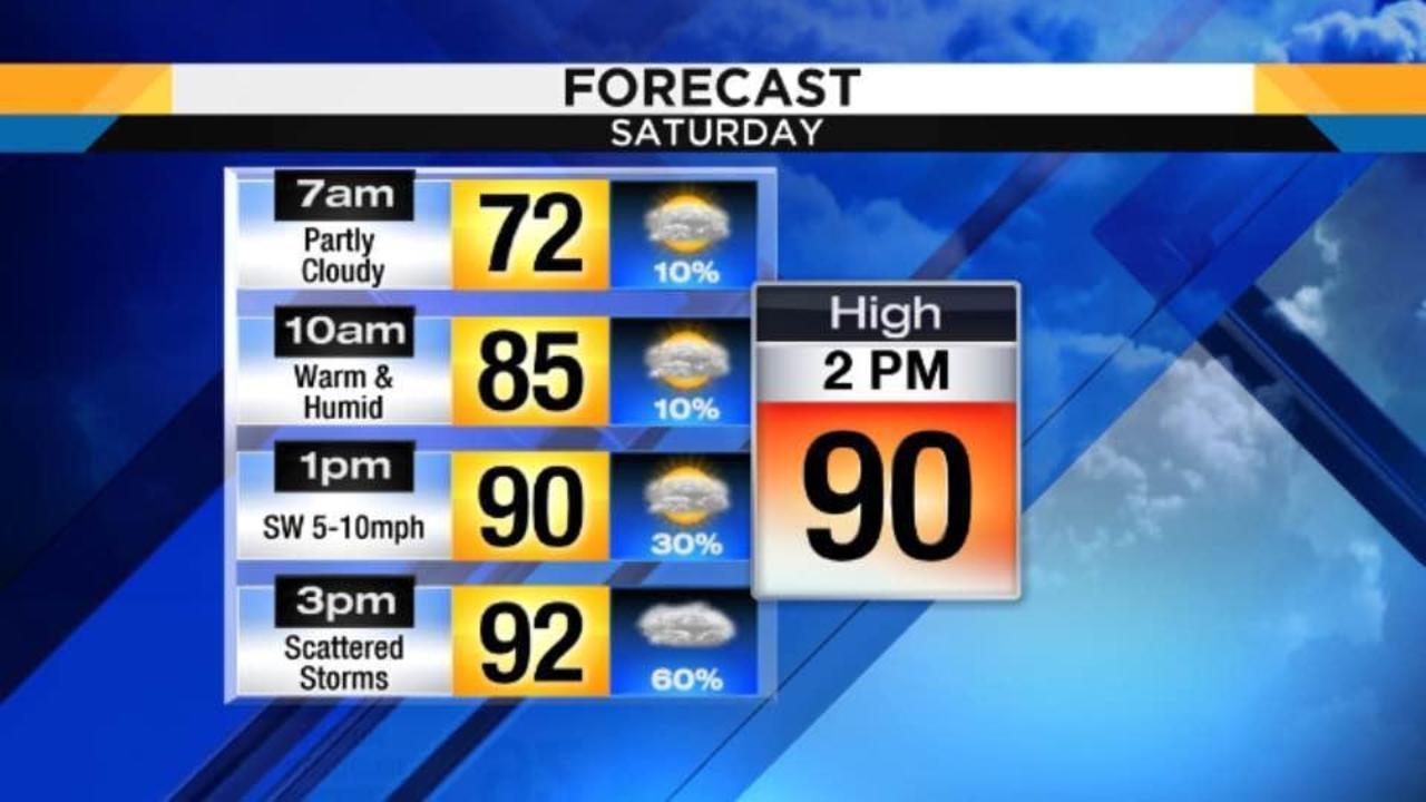 Hour By Hour Weather Daytona Beach Florida Hour By Hour Weather Daytona Beach Florida