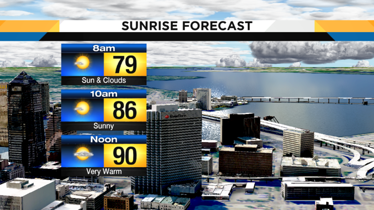 Heading into the weekend Jacksonville's weather will turn not...