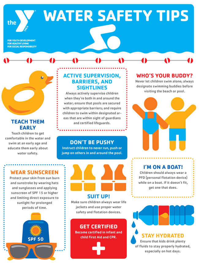 YMCA water safety infogram