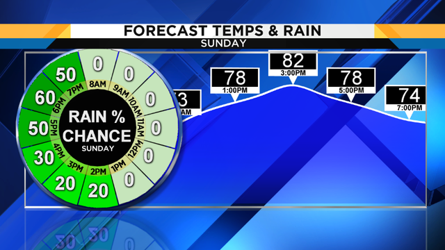 Evening showers then winter strikes back