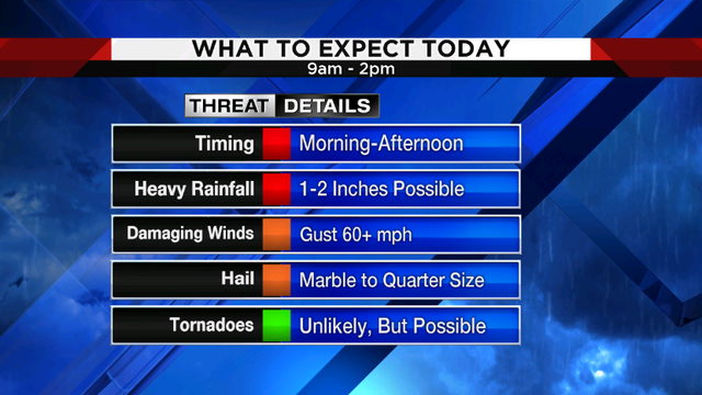 Severe weather potential by midday