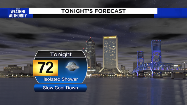 Isolated showers this evening, with wetter weather on Tuesday